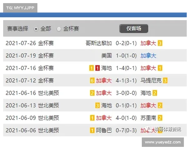 北美洲杯赛全方位解读：赛程安排、比赛规则与历史回顾